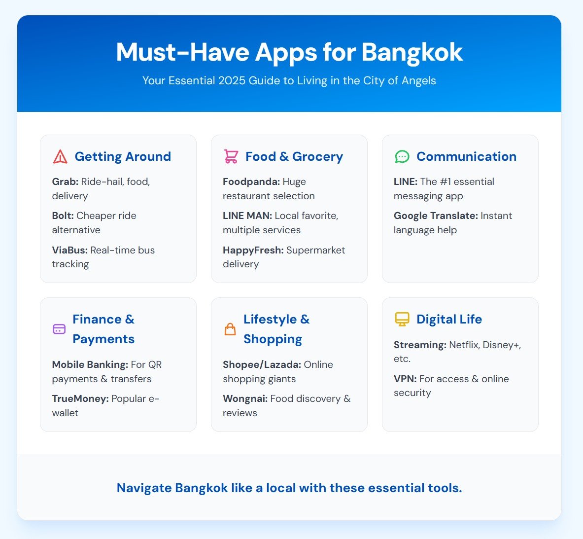 15 Must-Have Apps for Living in Bangkok